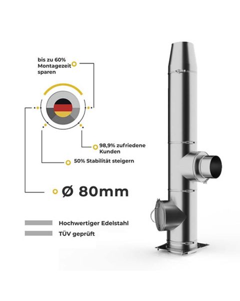 Ø 80mm Bausatz doppelwandig mit Twist-Lock System 2,2m bis 12,2m Edelstahlkamin/Edelstahlschornstein